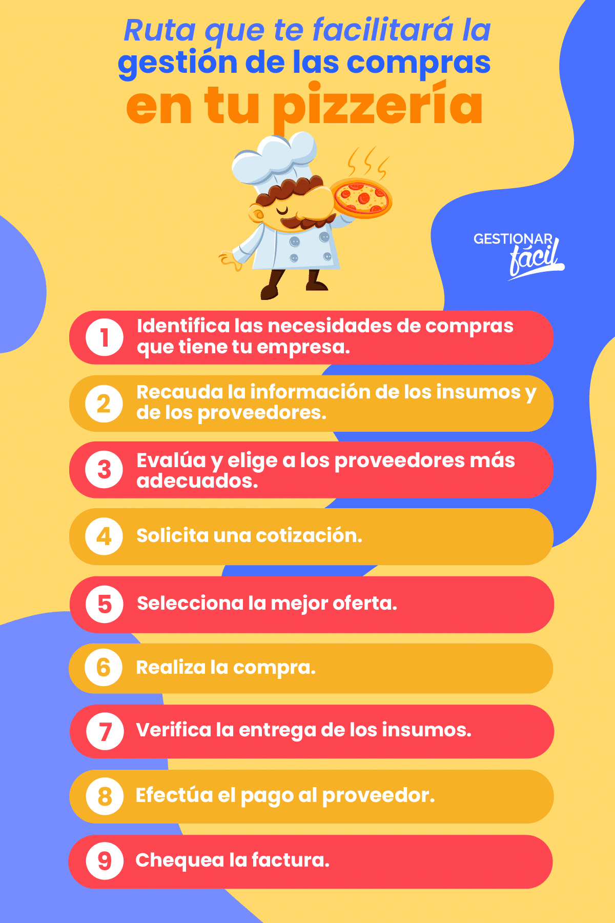 Pasos para gestionar el proceso de compras de tu pizzería.