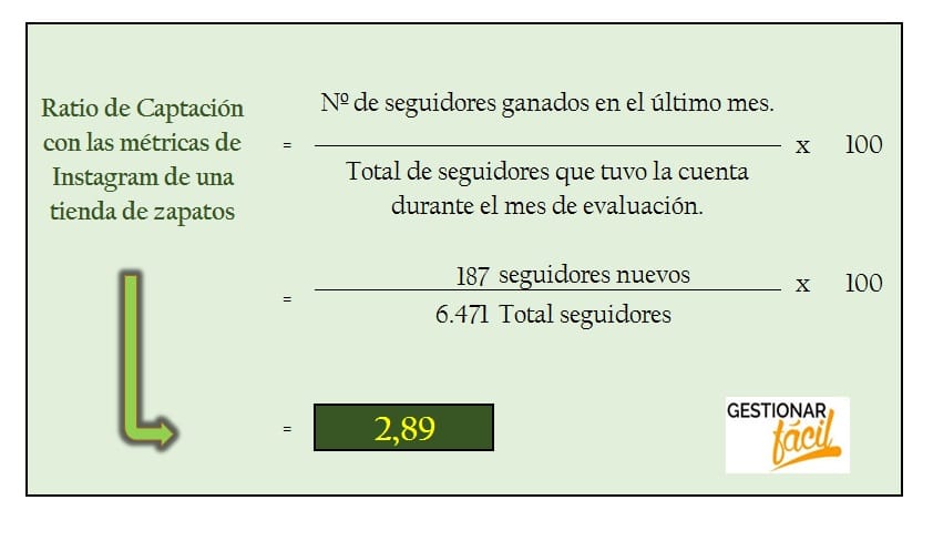 Ratio de captación con las métricas de Instagram en una tienda de zapatos.