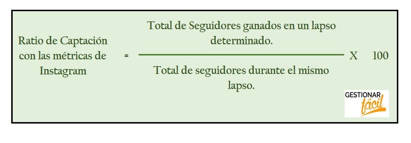 Fórmula del Ratio de Captación con métricas de Instagram.