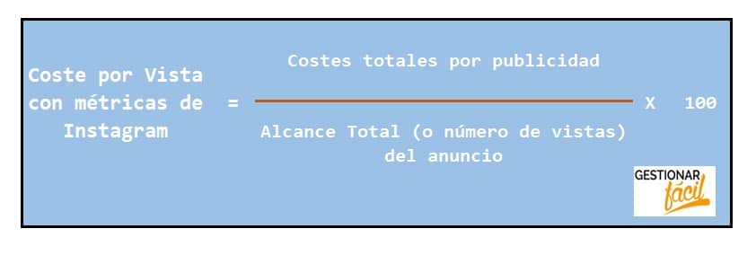 Fórmula del Coste por Vista con métricas de Instagram.