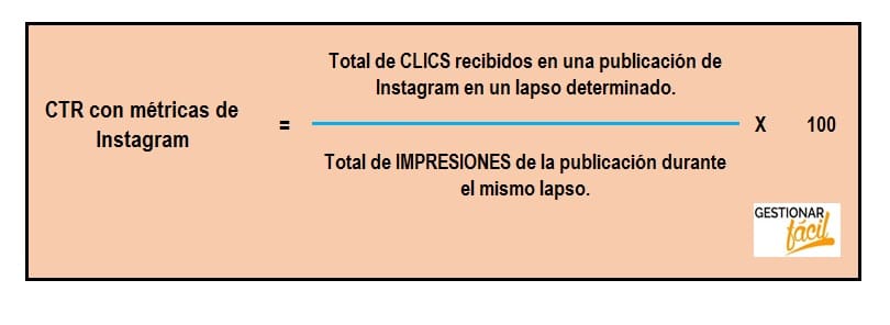 Fórmula del CTR con métricas de Instagram.