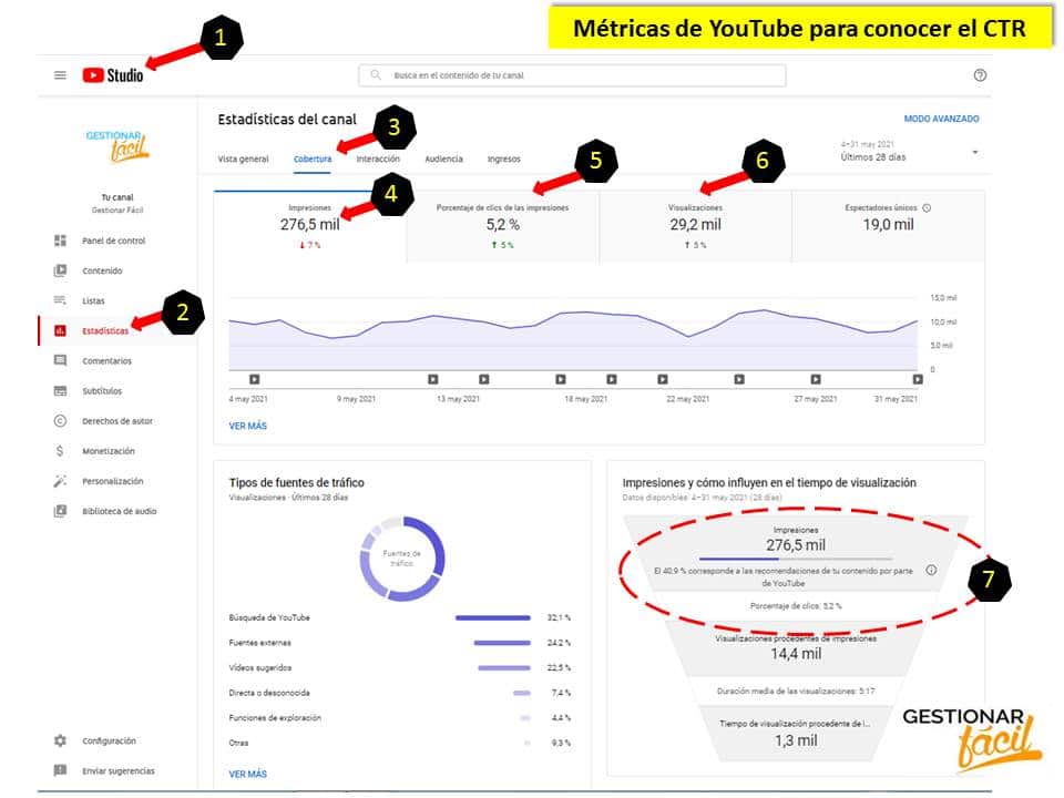 Métricas de YouTube para conocer el CTR (Click Through Rate). KPI de marketing en YouTube con la miniatura