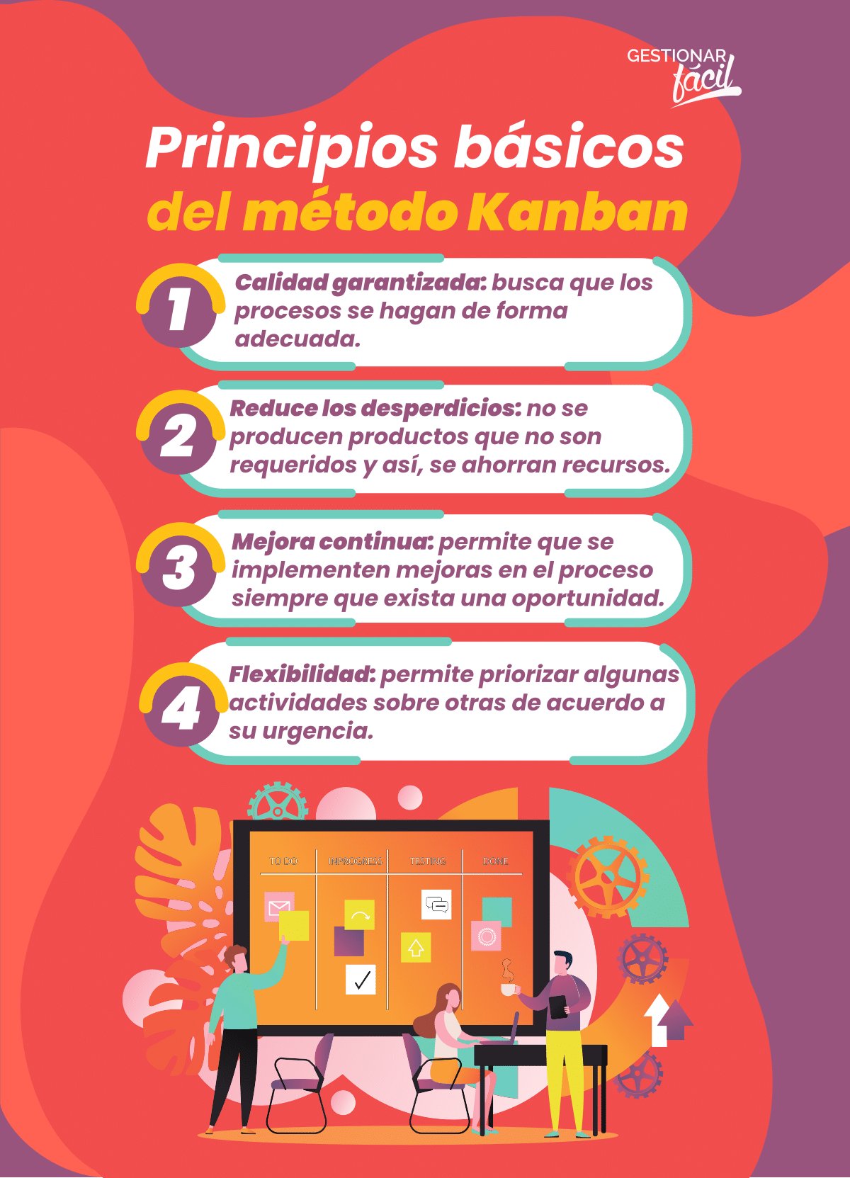 Principios básicos del método Kanban