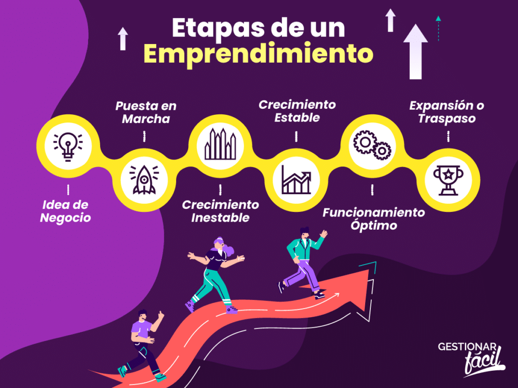 Herramientas de gestión en pymes: ¿para qué las utilizan? 0