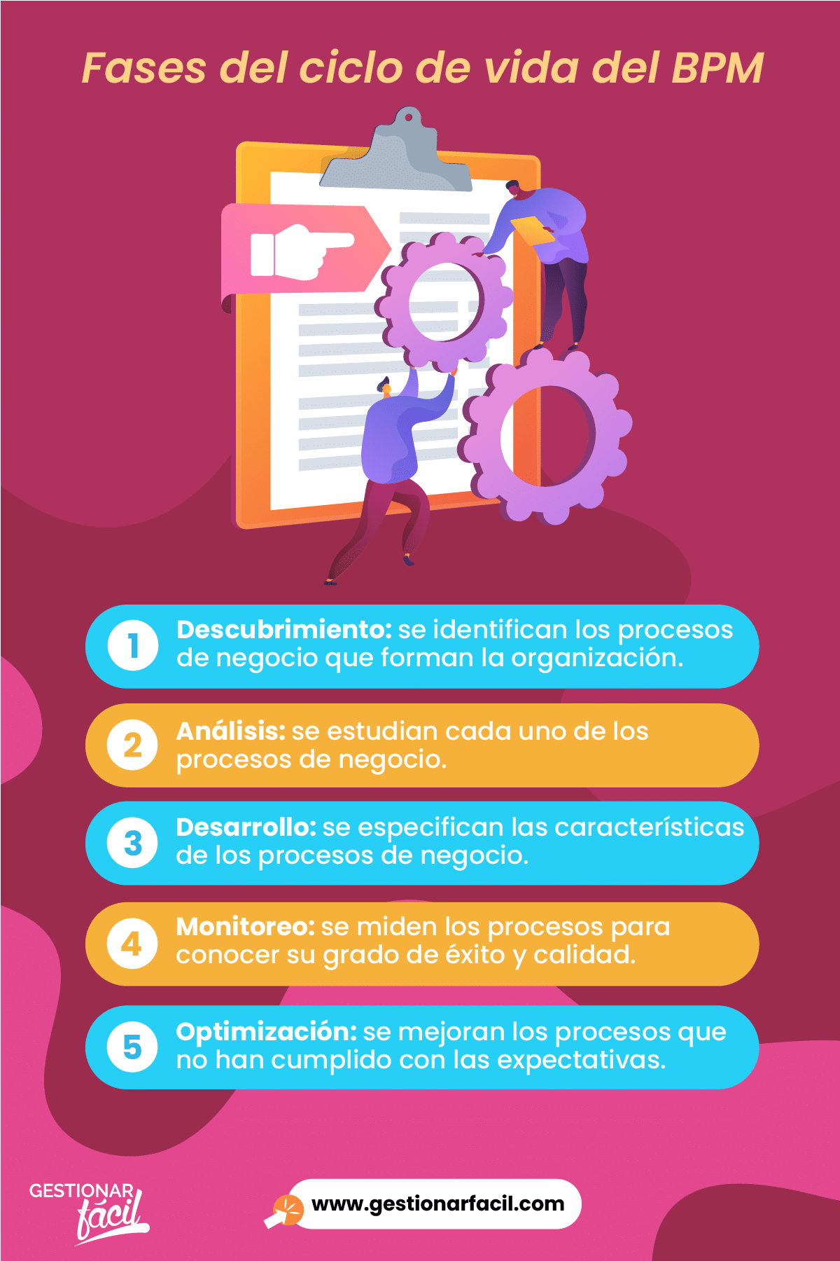 Optimización de procesos: metodología BPM.
