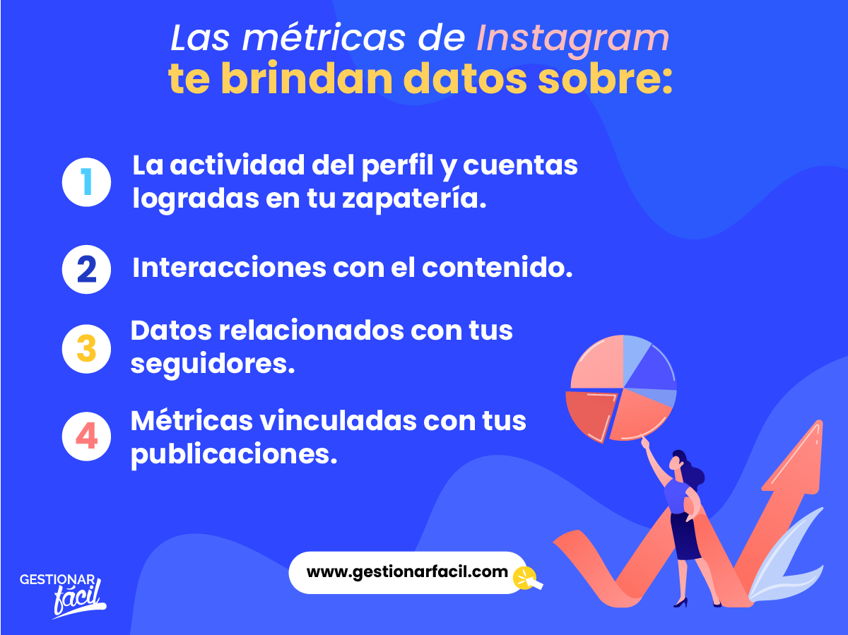 Las métricas de Instagram ofrecen datos en 4 categorías.