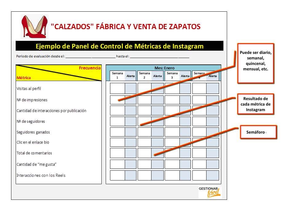 Panel de control de métricas de Instagram en una zapatería