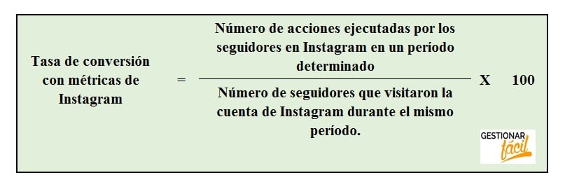 Fórmula de la tasa de conversión con métricas de Instagram.