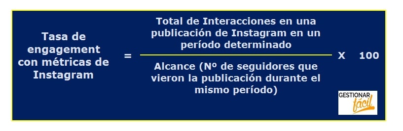 Fórmula de la tasa de engagement con métricas de Instagram.