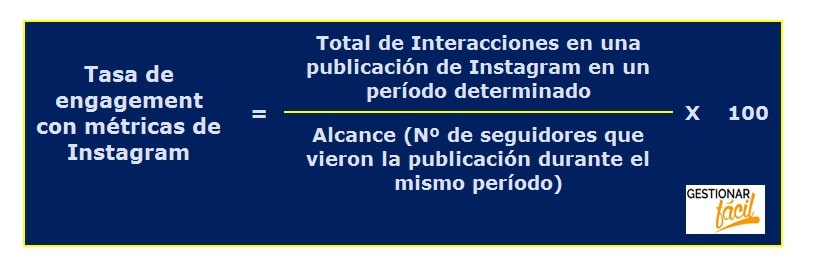 Fórmula de la tasa de engagement con métricas de Instagram.