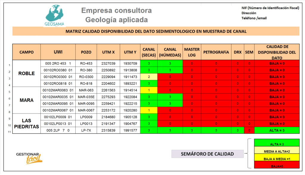 ¿Cómo gestionar la calidad en una consultora de Geología? 1