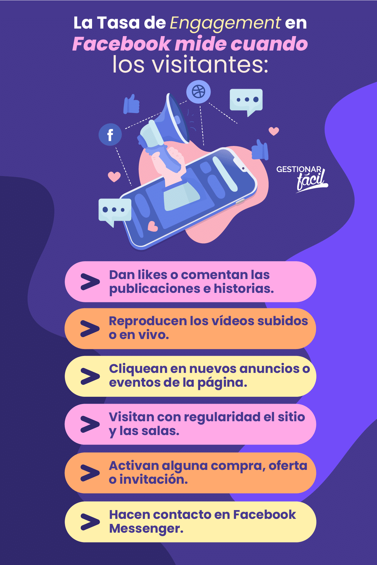 ¿Qué mide la tasa de engagement en Facebook?