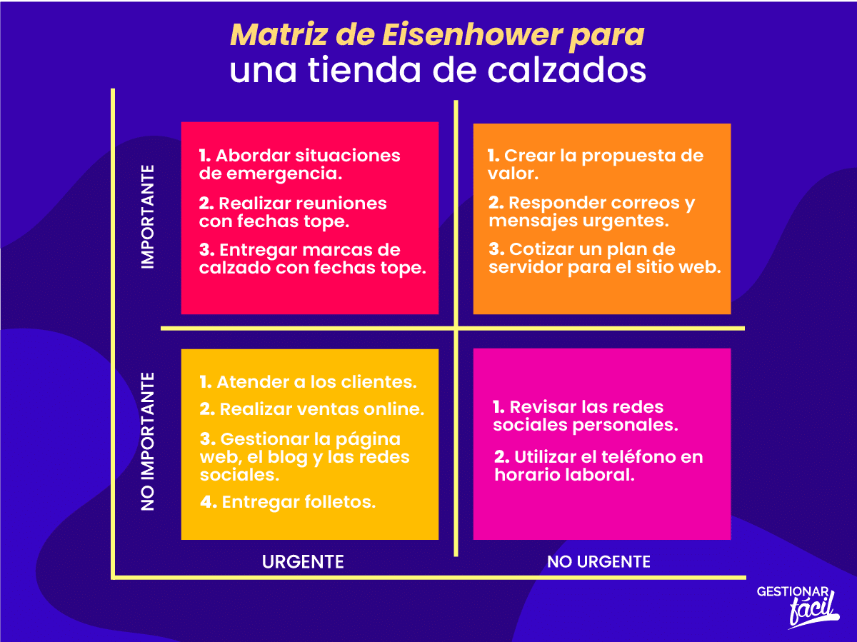 Utiliza la matriz de Eisenhower para gestionar las tareas de tu empresa.