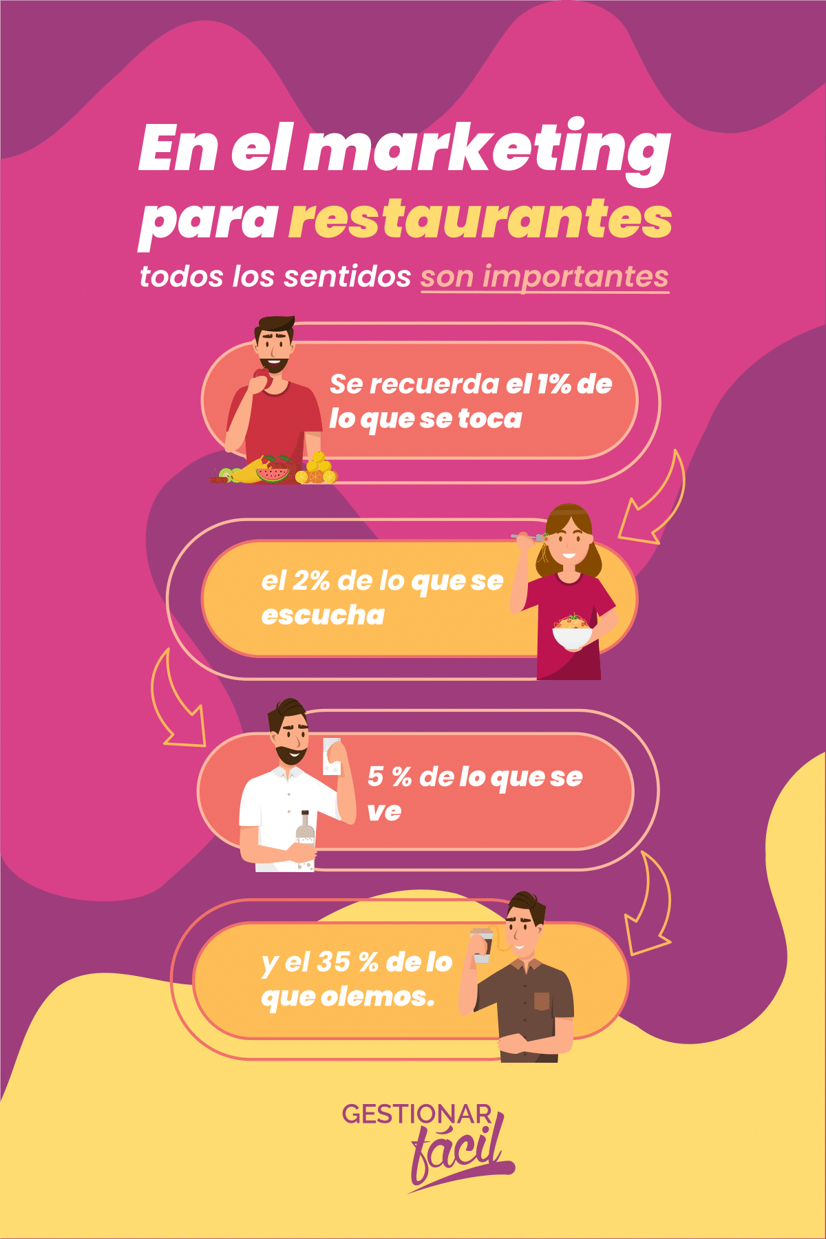 Las neuroventas en los restaurantes