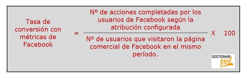 Fórmula de la tasa de conversión con métricas de Facebook.