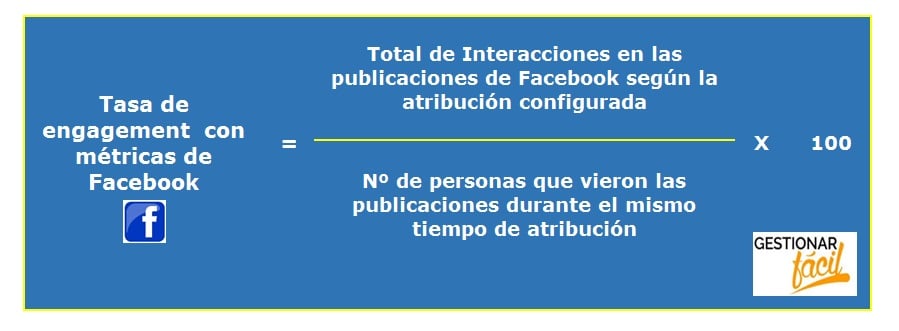 Fórmula de la tasa de engagement con las métricas de Facebook.