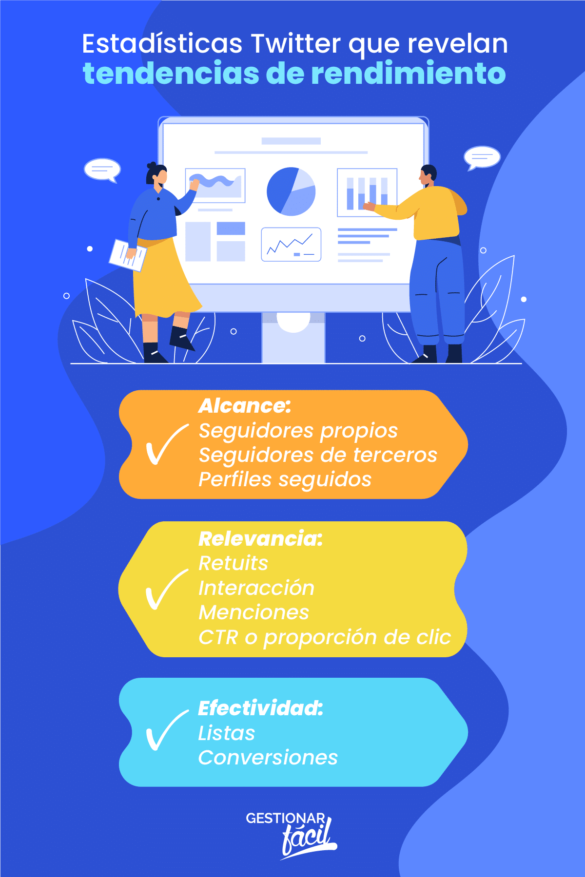 Estadísticas Twitter que revelan tendencias de rendimiento.