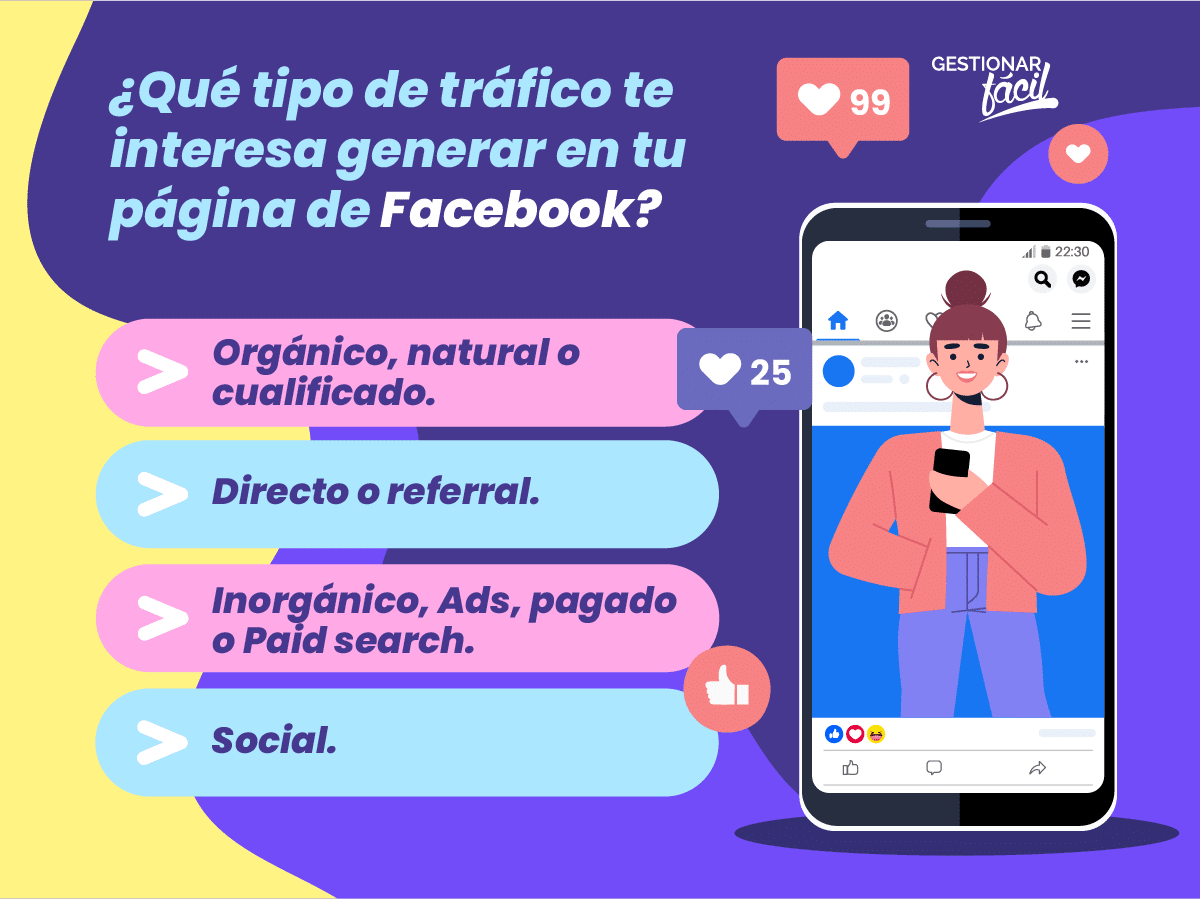 Tipos de tráfico que se genera en Facebook.