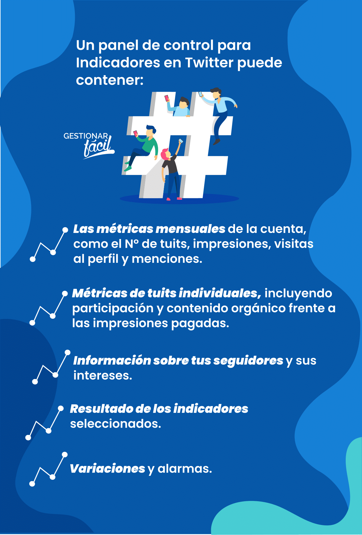 Panel de control de indicadores con las estadísticas Twitter