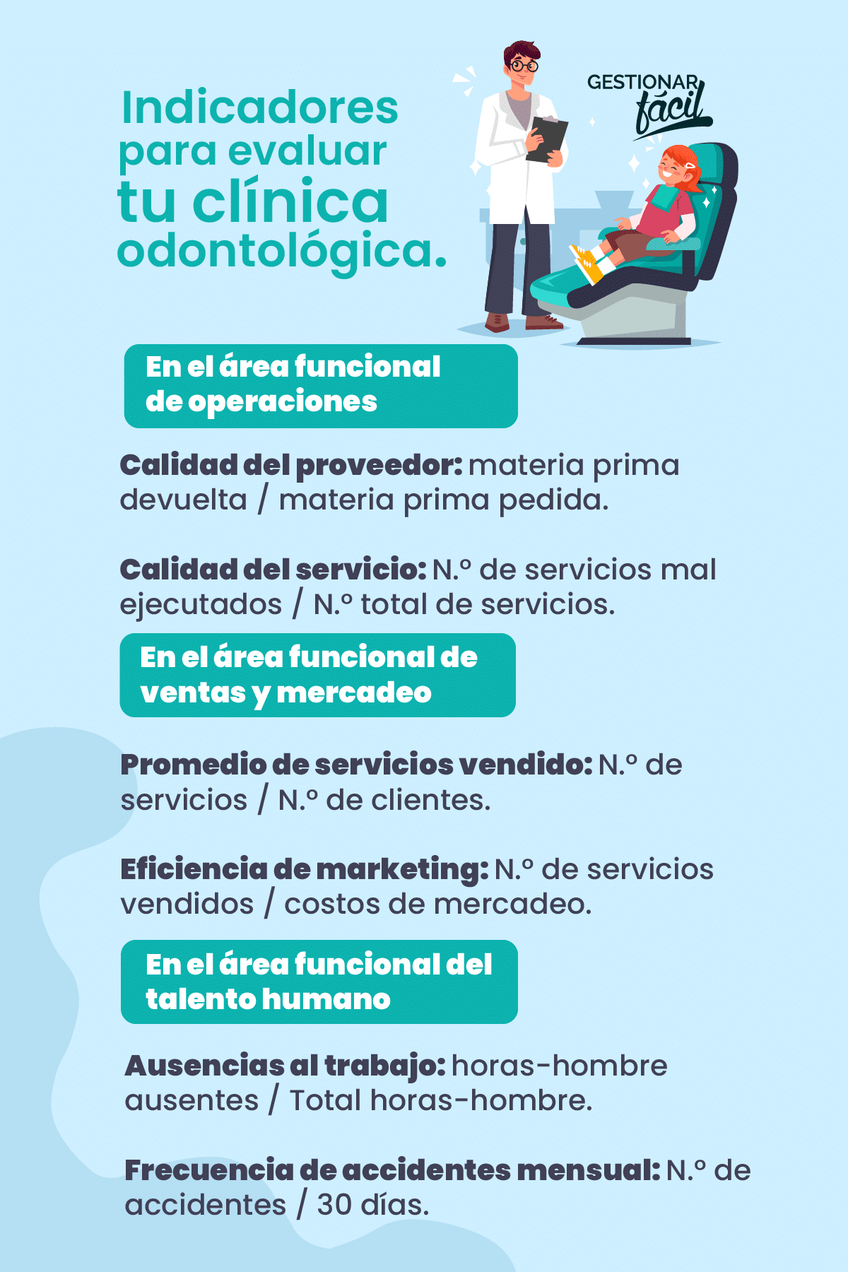 Indicadores para evaluar tu clínica odontológica.