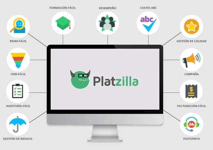 Platzilla para estimar la tasa de participación con los KPI de Linkedin