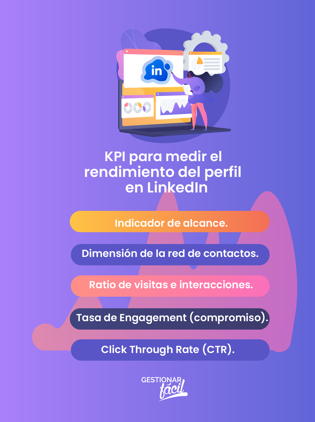 KPI para medir el rendimiento del perfil en LinkedIn