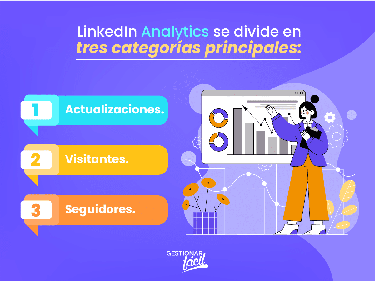 Analiza la tasa de participación con los KPI de Linkedin.