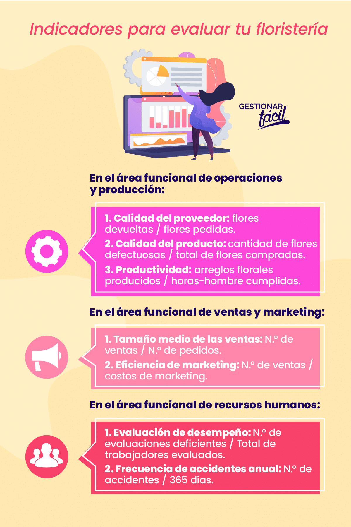 Indicadores para evaluar tu floristería.