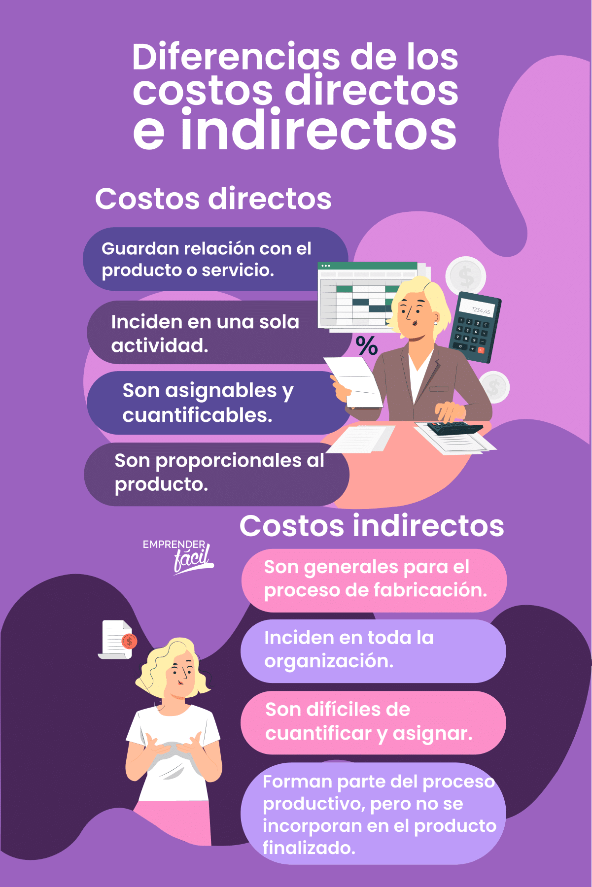 Costos directos e indirectos de un producto 0