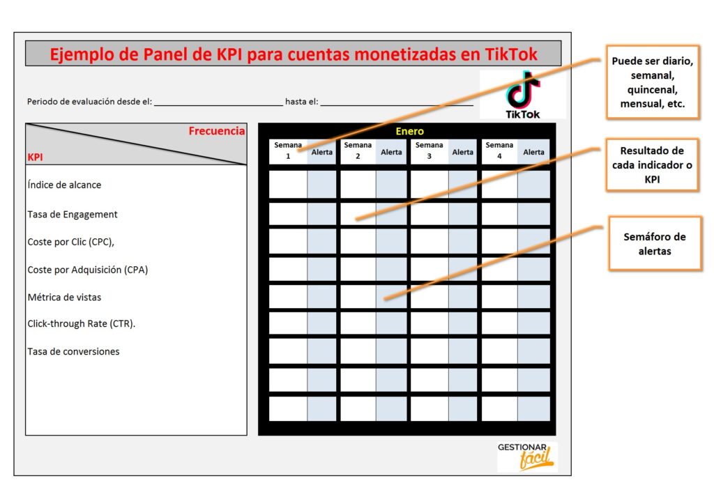 Ejemplo de panel de registro de métricas y KPI en TikTok
