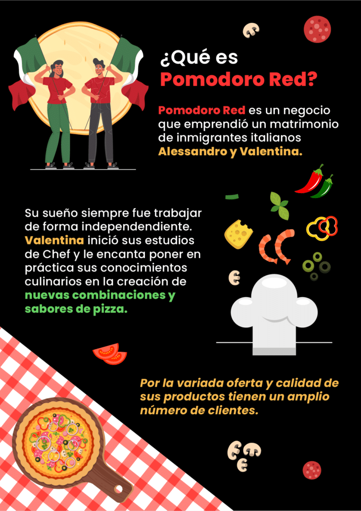 Misión visión y valores de empresas de comida rápida (II) 1