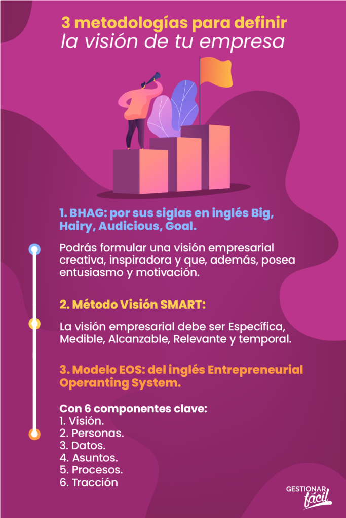 visión SMART