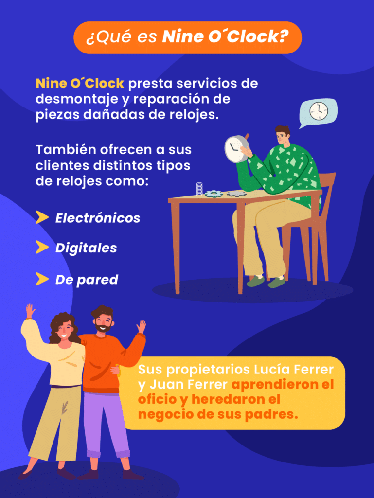 Objetivos CLEAR para una relojería