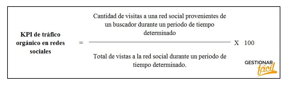 Fórmula para calcular el indicador de tráfico orgánico