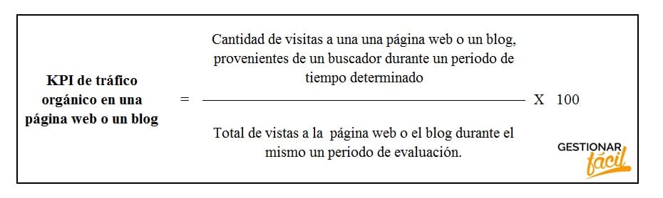 Fórmula KPI de tráfico orgánico en una página web o un blog.