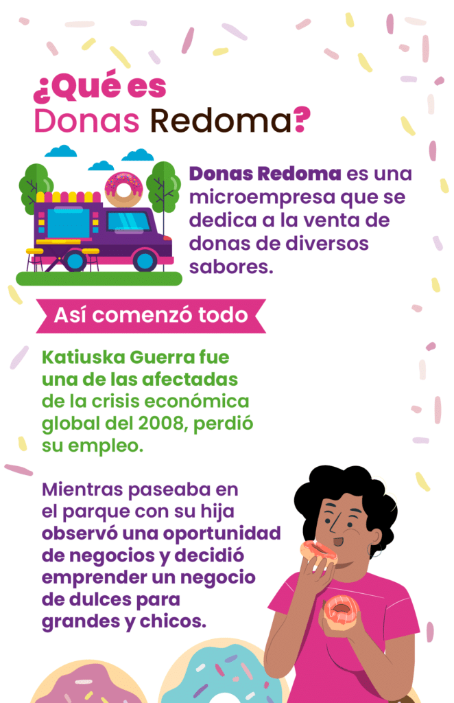 Objetivos empresariales para un negocio de donas 1