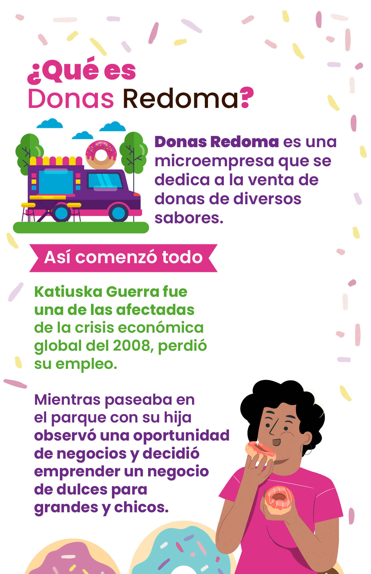 Costos de operación de un negocio de donas