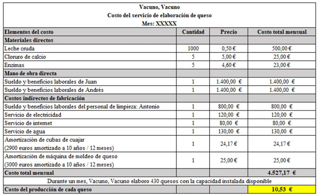 Costos directos e indirectos de una agropecuaria