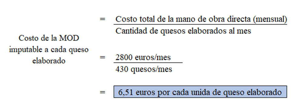 Costos directos e indirectos de una agropecuaria