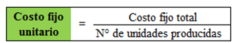 Costos fijos de una empresa