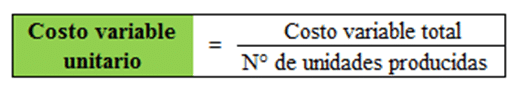 Costo variable unitario de una empresa