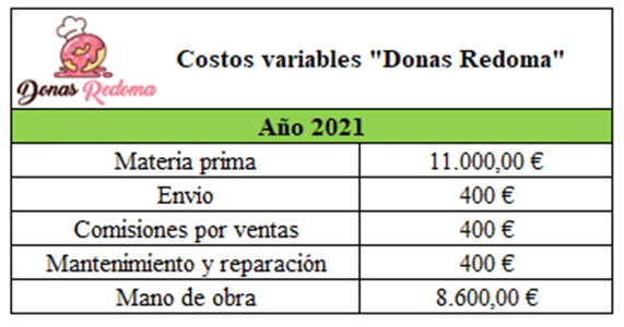 Costos variables de Donas Redoma