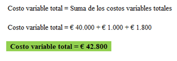 Costos variables totales de una empresa