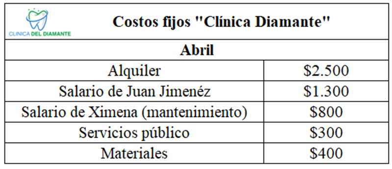 Costos fijos de Clínica Diamante