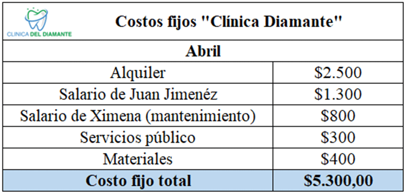 Costo fijo total de Clínica Diamante