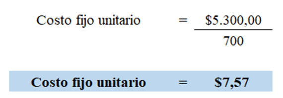 Costo fijo unitario de Clínica Diamante