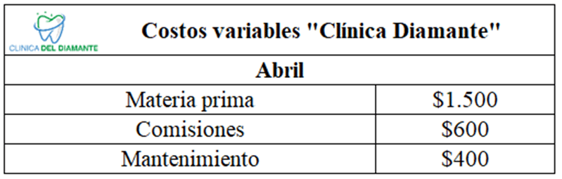 Costos variables de Clínica Diamante