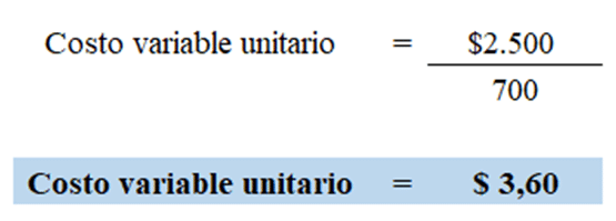 Costo variable unitario de Clínica Diamante