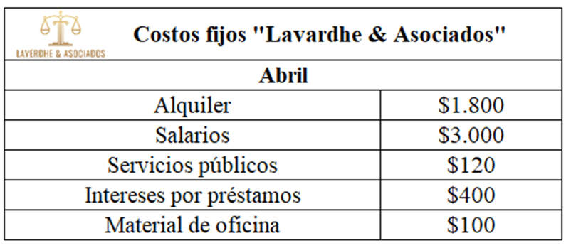 Costo fijo de Lavardhe & Asociados