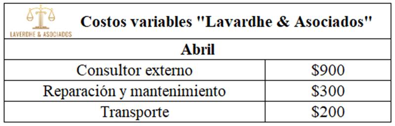 Costos variables de Lavardhe & Asociados